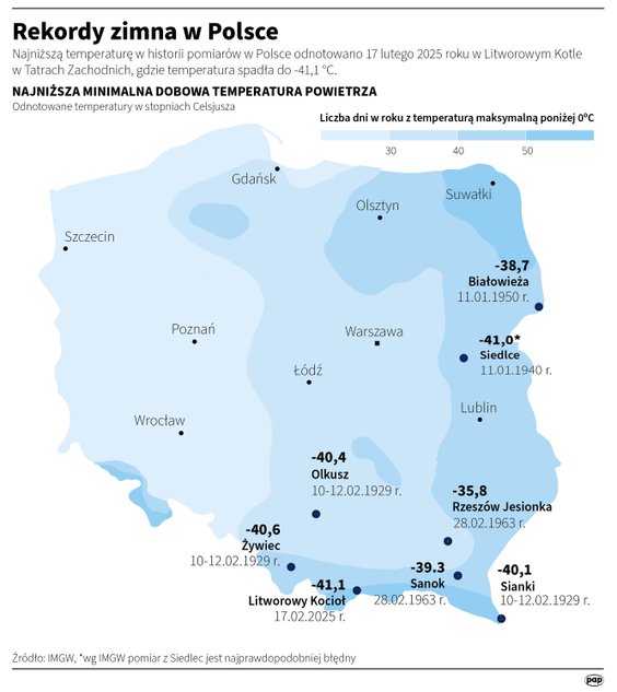 Rekordy zimna w Polsce