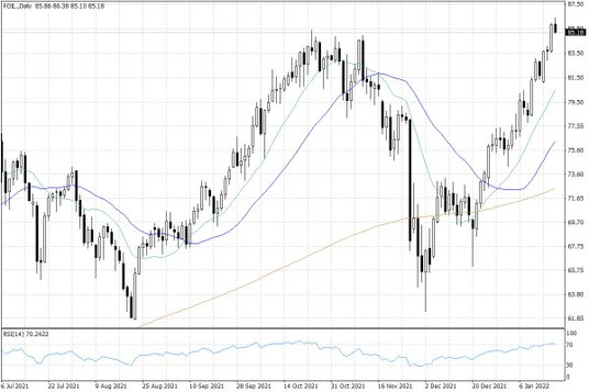 Notowania ropy naftowej WTI – dane dzienne