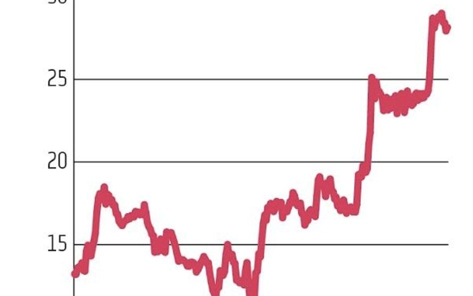 Alior w I kwartale br. wypracował 108 mln zł zysku netto, o prawie 40 proc. więcej, niż przewidywali