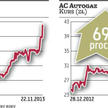 Producenci części stawiają na nowe rynki i segmenty