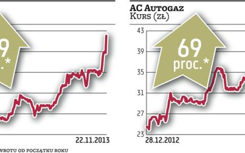 Producenci części stawiają na nowe rynki i segmenty