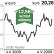 Konsekwentna redukcja długu