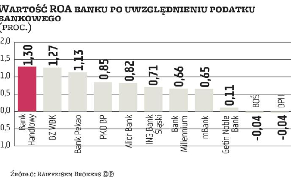 Na podatku bankowym mogą stracić wszyscy. Także akcjonariusze