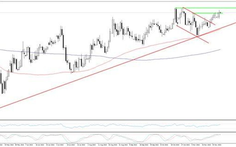 EURPLN, interwał D1