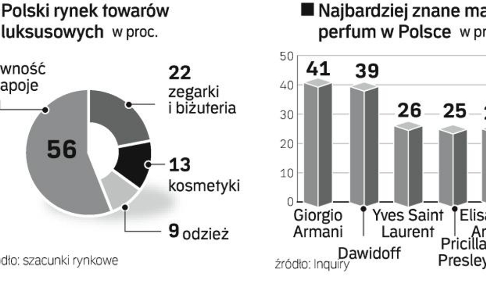 Irena Eris chce powalczyć z Diorem