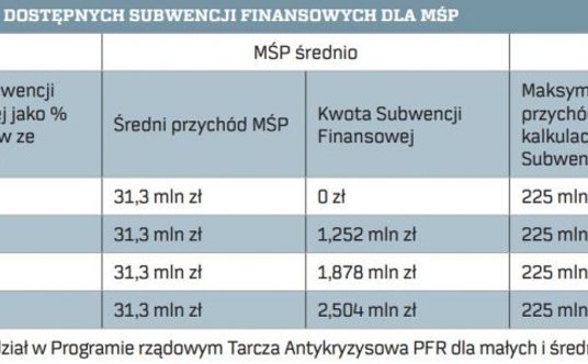 "tarcza finansowa pfr"