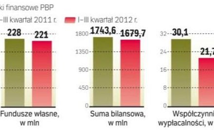 PBP szuka nowych dróg rozwoju
