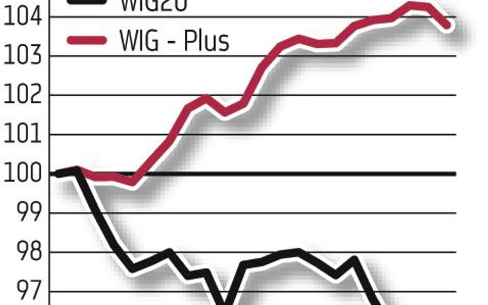 Nadchodzi czas mniejszych spółek