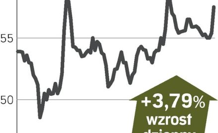 Bank BPH – spółka, o której się mówi w warszawie