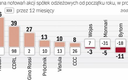 Popyt w branży jest dobry, ale trudności mogą sprawiać osłabienie złotego i wzrost płac.