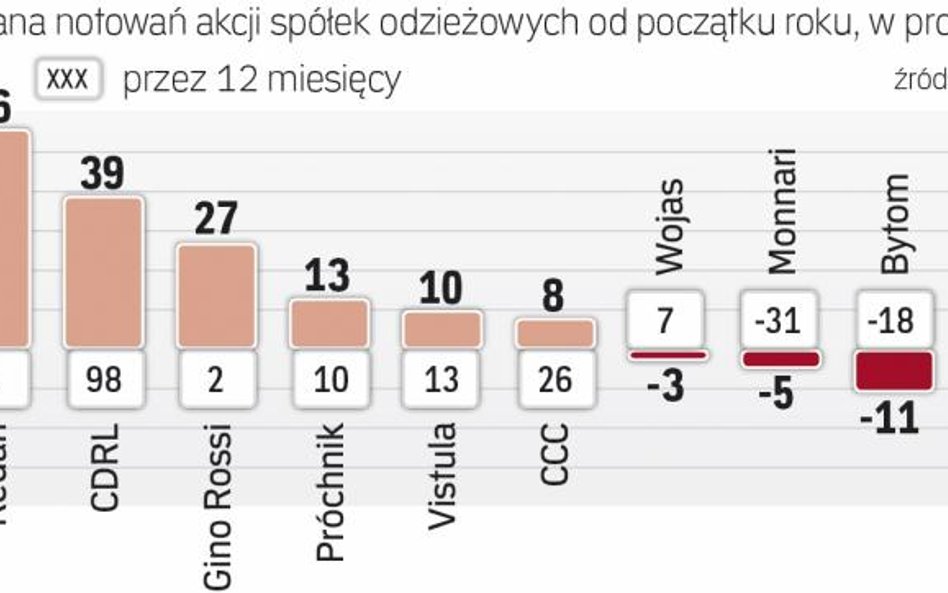 Popyt w branży jest dobry, ale trudności mogą sprawiać osłabienie złotego i wzrost płac.
