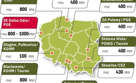 Plany budowy głównych elektrowni gazowych
