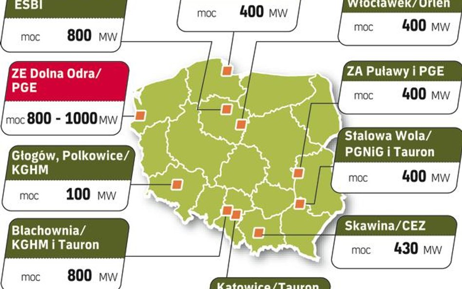 Plany budowy głównych elektrowni gazowych