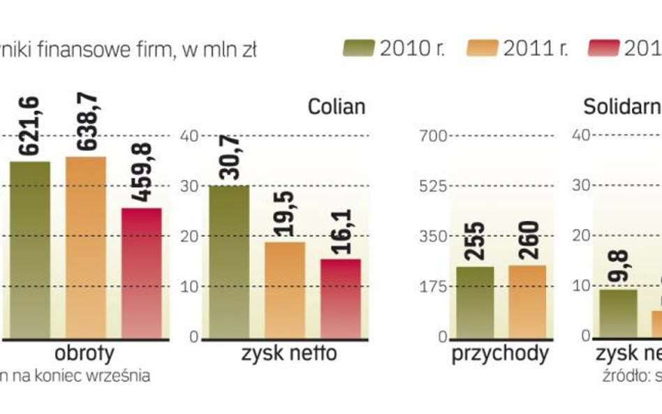 Jeśli dojdzie do transakcji, grupa będzie mieć roczne obroty rzędu 900 milionów złotych.