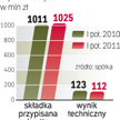 ING Życie inwestuje