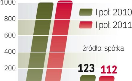 ING Życie inwestuje