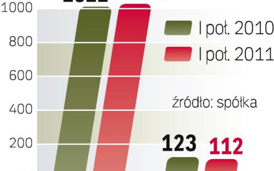 ING Życie inwestuje