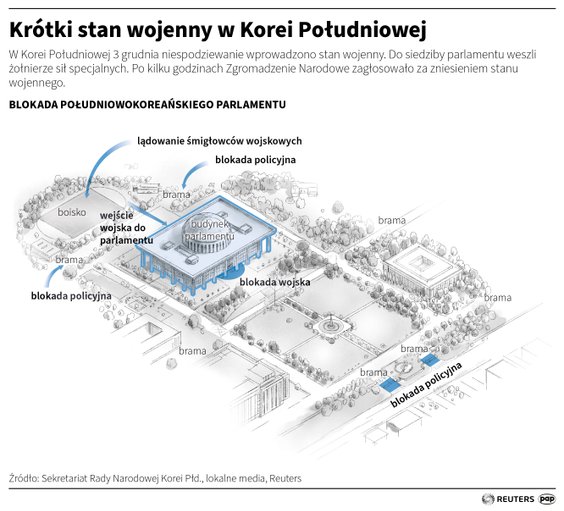 Krótki stan wojenny w Korei Południowej
