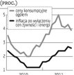 Za kilka miesięcy inflacja będzie w celu RPP