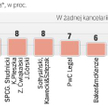 Gdzie chcą pracować studenci prawa