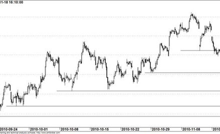 Kontrakt na WIG20 - wykres godzinowy