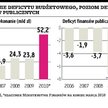 Pierwszy budżet oparty na regule wydatkowej