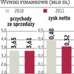 Grupa Żywiec: Niższy zysk trafi do akcjonariuszy