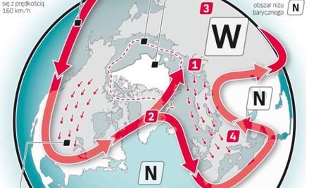 Zimno, ciepło, bardzo gorąco