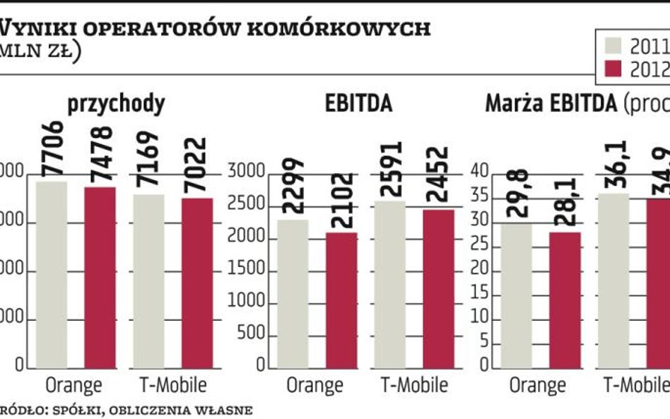 T-Mobile widzi się z Play