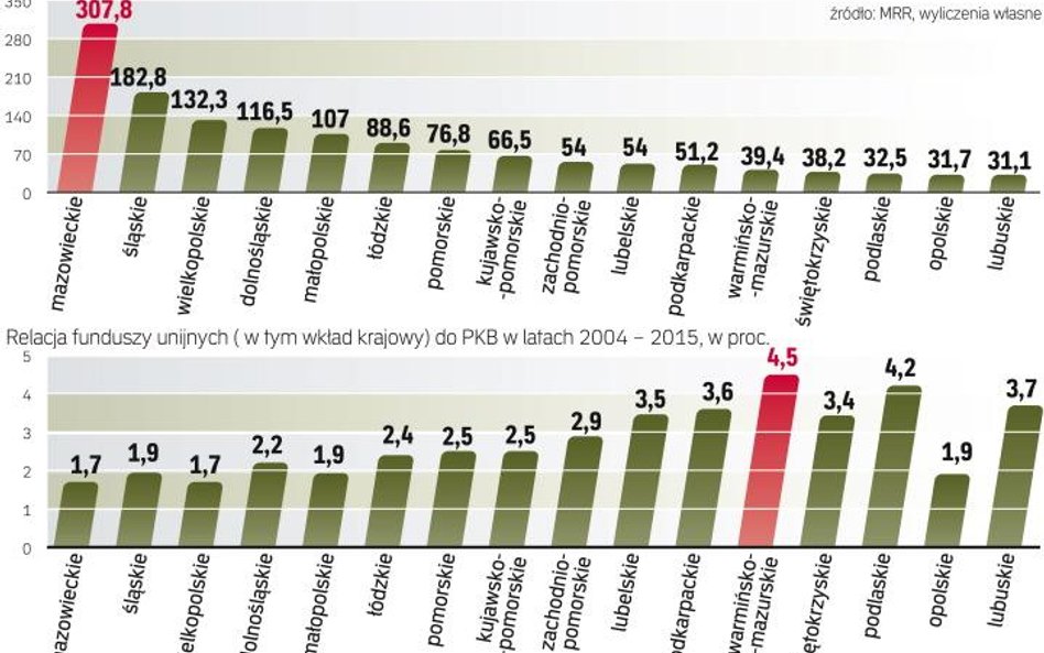 Podobna sytuacja jak we wschodnich regionach jest też w Lubuskiem