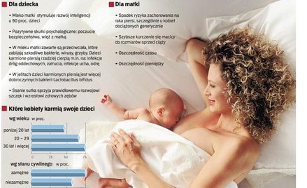 Inteligencja wyssana z mlekiem matki