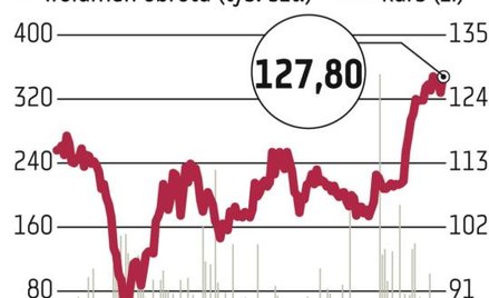 Bogdanka: Kopalnia podzieli się zyskami