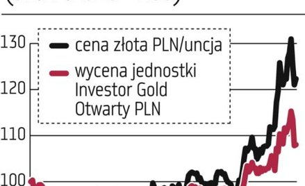 Złoto: Inwestorzy przyjęli spokojnie spadek cen