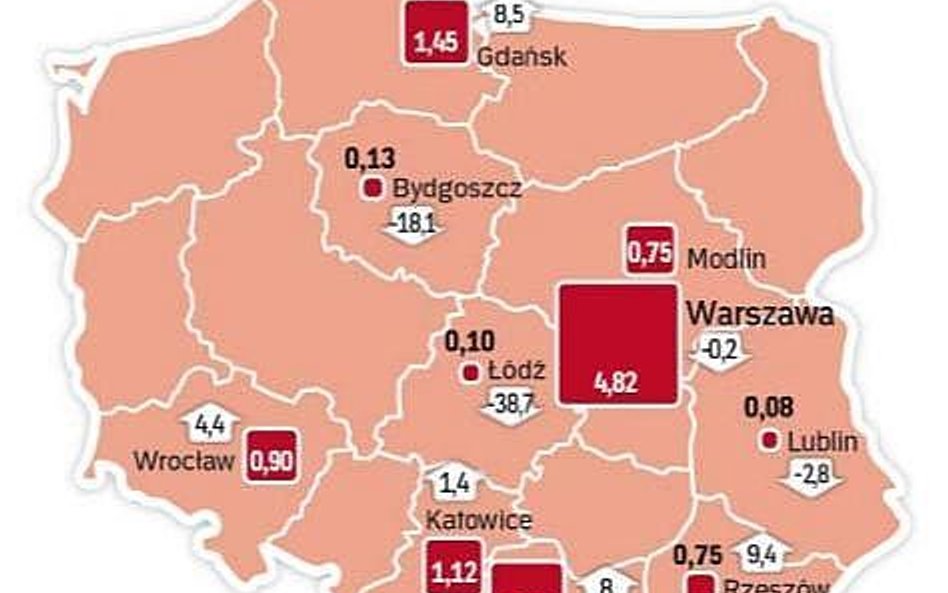 Polacy latają coraz chętniej