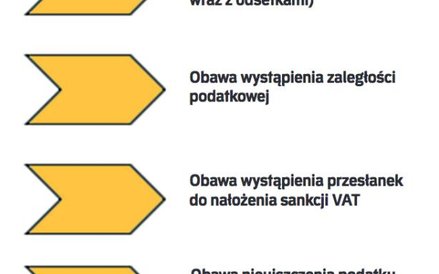 Przesłanki odmowy wypłaty środków z rachunku VAT