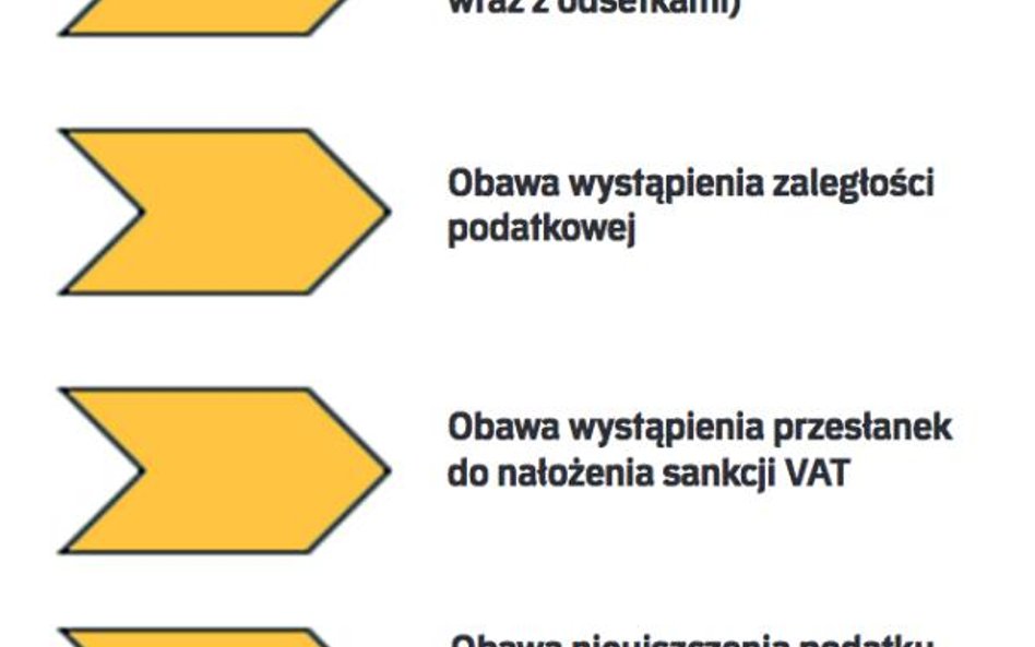 Przesłanki odmowy wypłaty środków z rachunku VAT