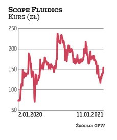 W poniedziałek Scope Fluidics poinformował o rozpoczęciu kolejnego etapu prac nad systemem BacterOMI