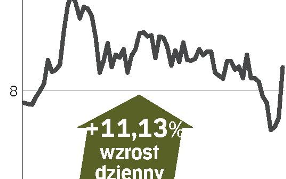 Entuzjazm po wynikach