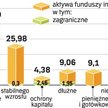 Spadki zabrały 8 mld zł