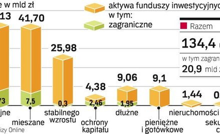 Spadki zabrały 8 mld zł