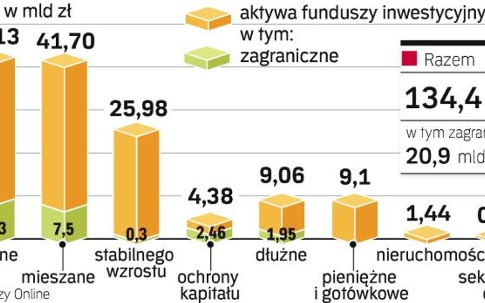 Spadki zabrały 8 mld zł