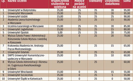 Poradnie prawne - cz.1