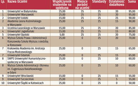 Poradnie prawne - cz.1