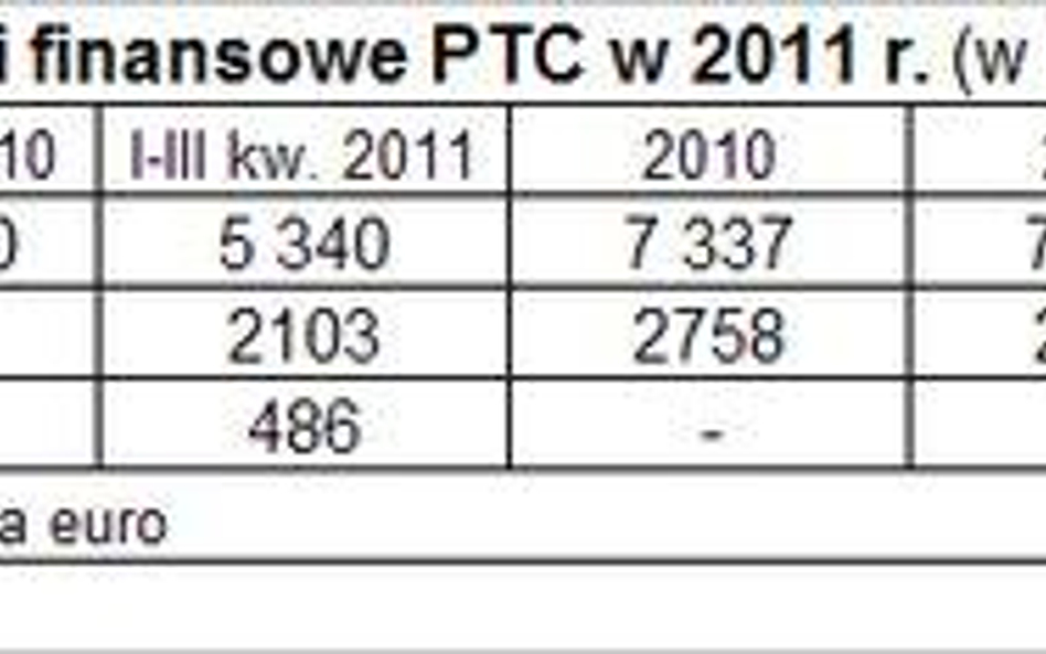 Przychody PTC o 2 proc. w dół