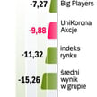 Przegląd funduszy: UniKorona Akcje