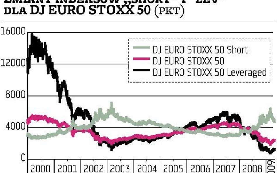 Nowe indeksy dla nowych certyfikatów