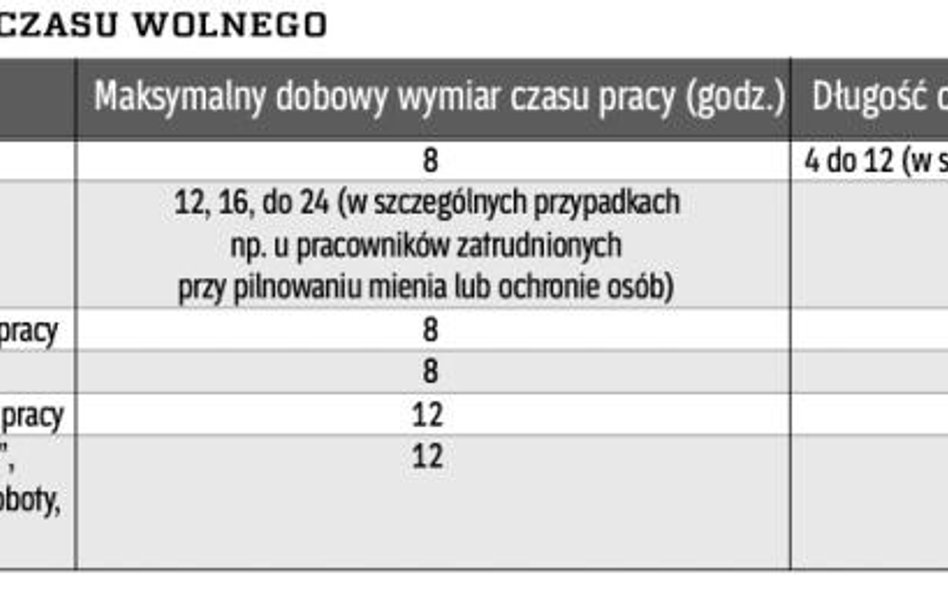Jak prawidłowo planować czas pracy