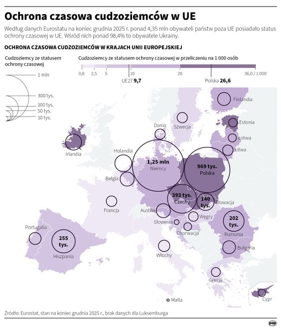 Ochrona tymczasowa cudzoziemców w UE