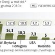 Grecki kryzys wciąż straszy inwestorów