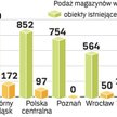 Powierzchnie magazynowe w Polsce